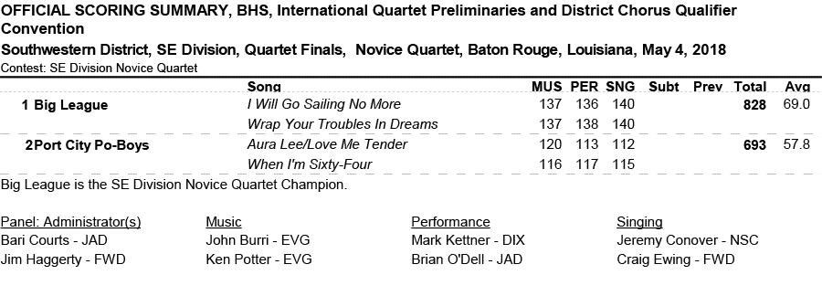 Quartet Finals - Novice